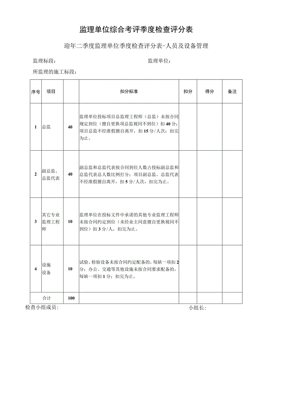 0监理单位综合考评季度检查评分表.docx_第1页