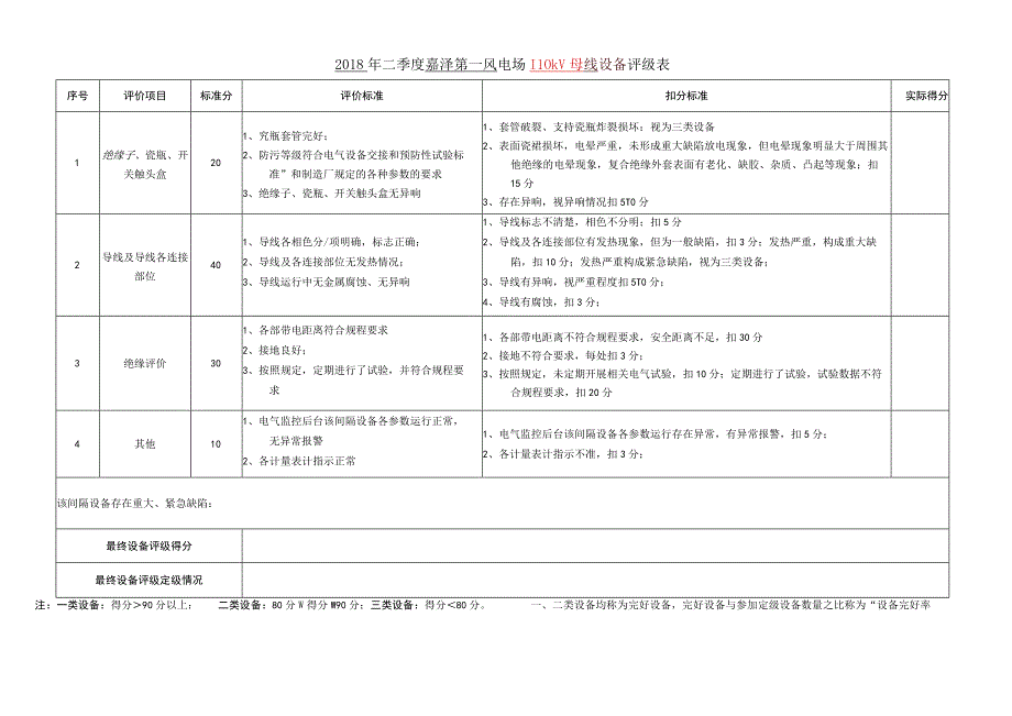 110kV母线评定表包含母线PT避雷器.docx_第1页