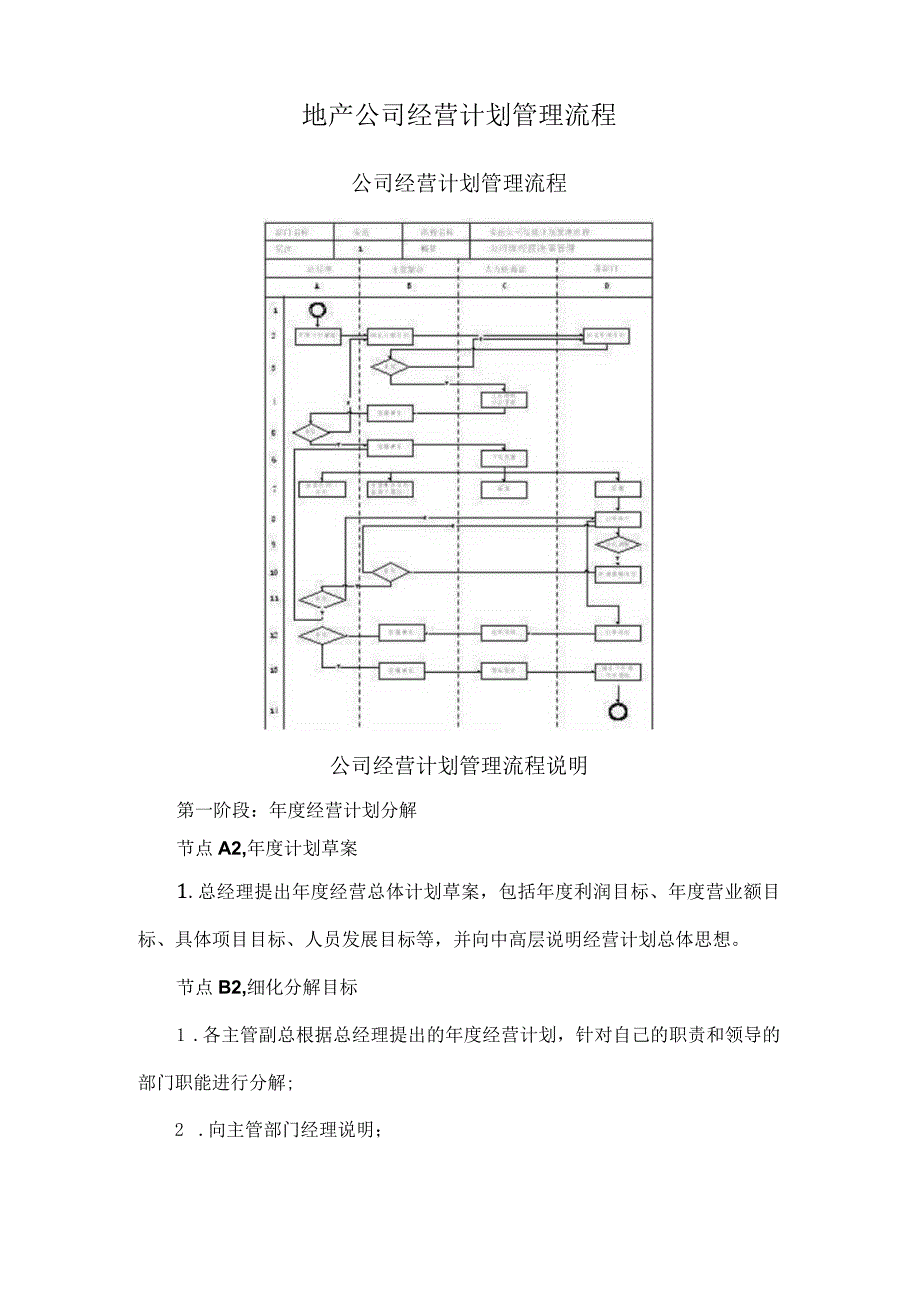 地产公司经营计划管理流程.docx_第1页