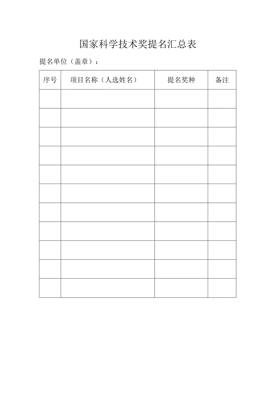 国家科学技术奖提名汇总表.docx_第1页