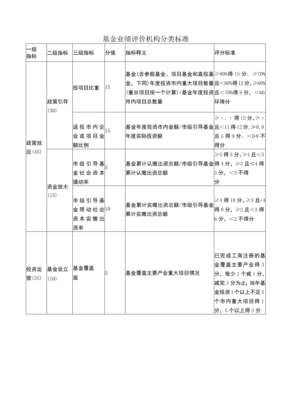 基金业绩评价机构分类标准.docx_第1页