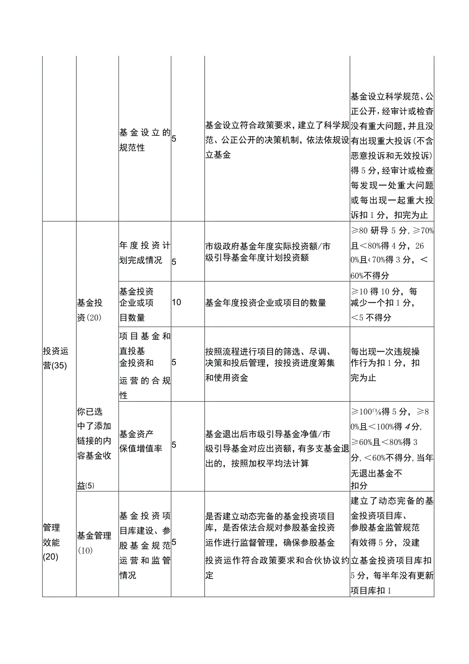 基金业绩评价机构分类标准.docx_第2页