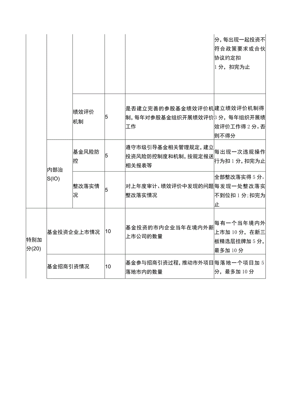 基金业绩评价机构分类标准.docx_第3页