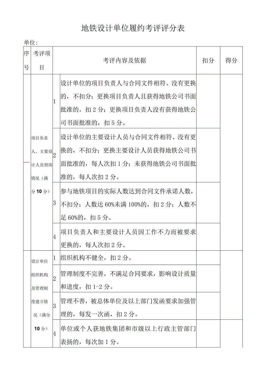 地铁设计单位履约考评评分表.docx_第1页