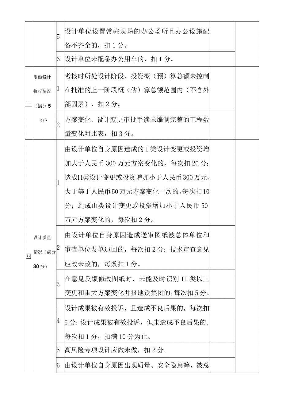 地铁设计单位履约考评评分表.docx_第2页