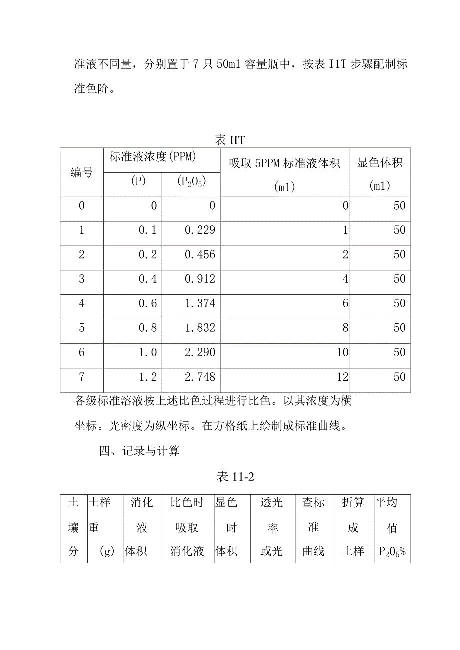 土壤全磷的测定实验方法.docx_第3页