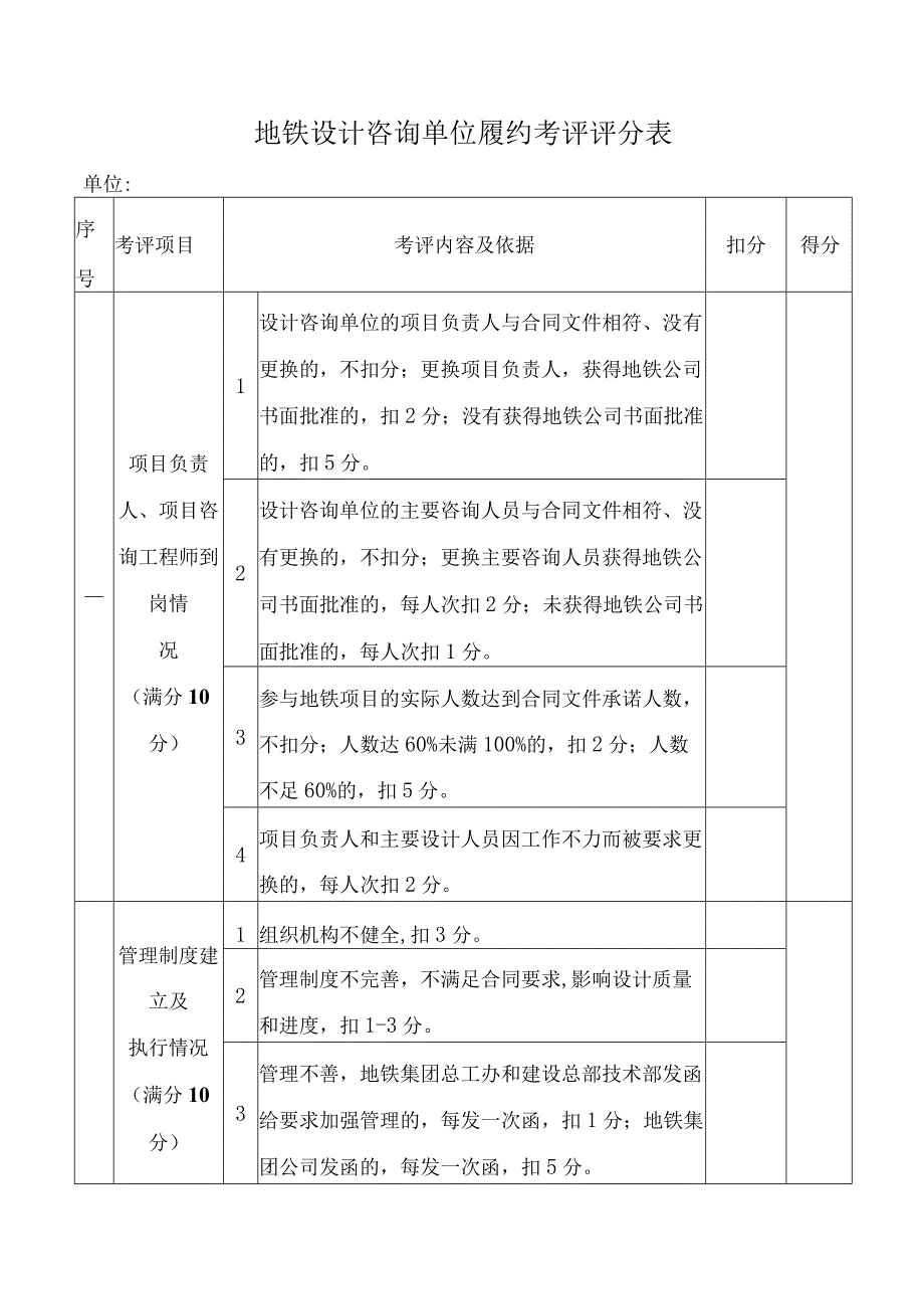 地铁设计咨询单位履约考评评分表.docx_第1页