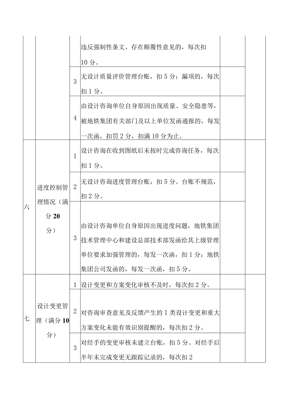 地铁设计咨询单位履约考评评分表.docx_第3页