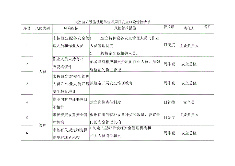 大型游乐设施使用单位月周日安全风险管控清单.docx_第1页