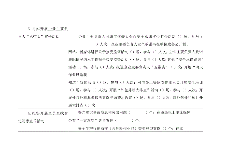 安全生产月活动进展情况统计表.docx_第2页