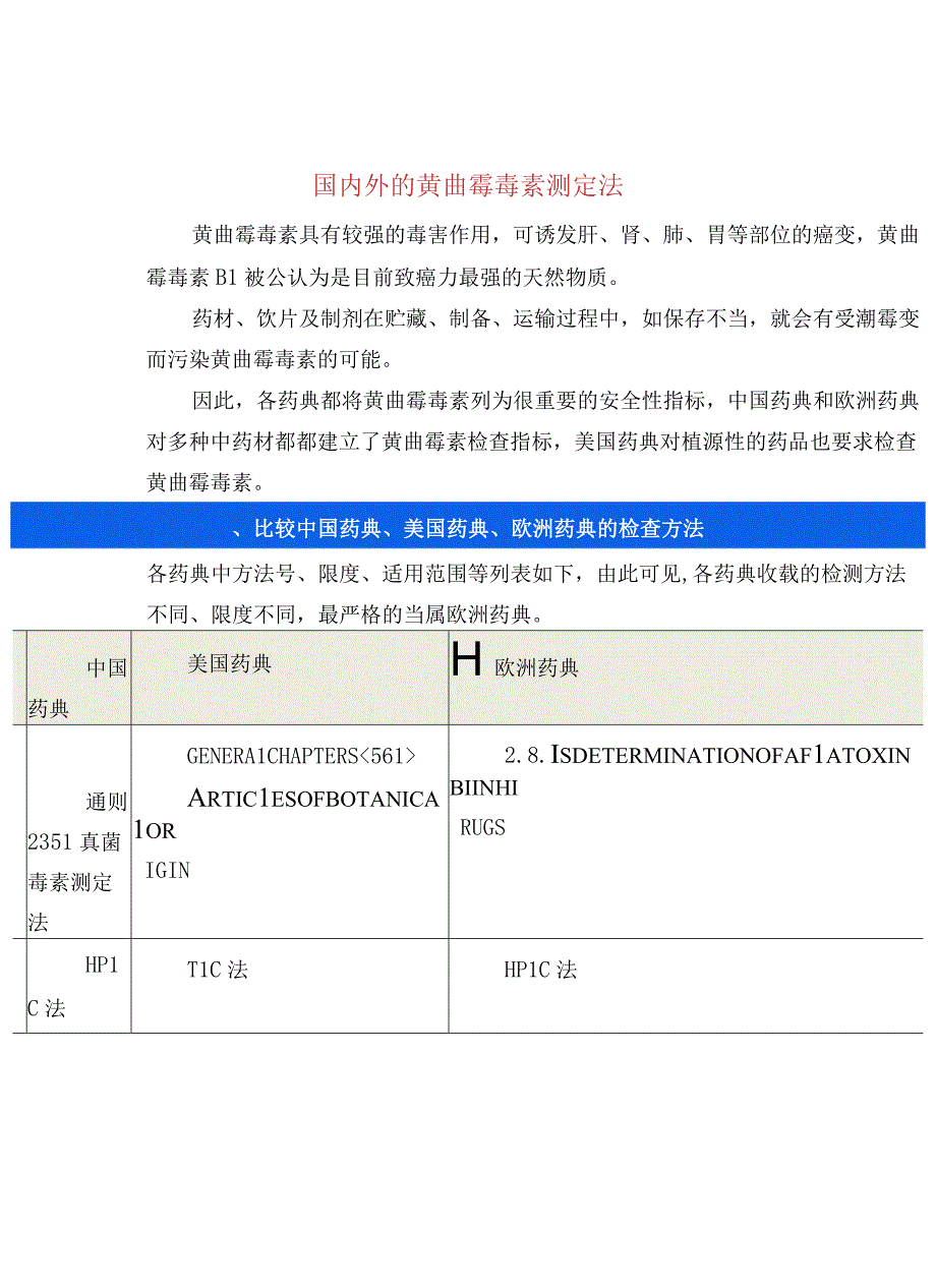 国内外的黄曲霉毒素测定法.docx_第1页