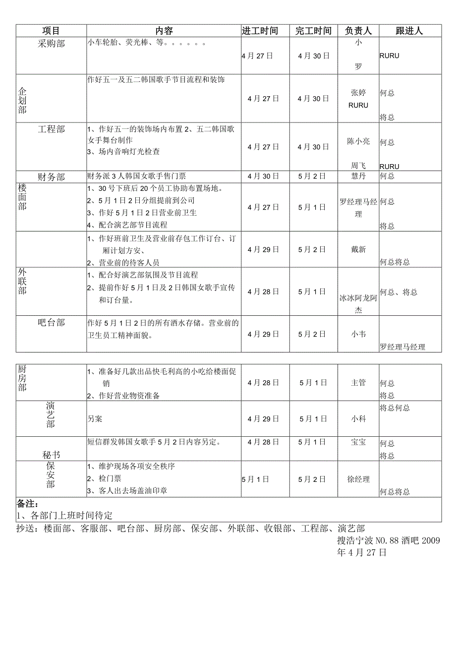 宁波88酒吧 51节工作流程.docx_第1页