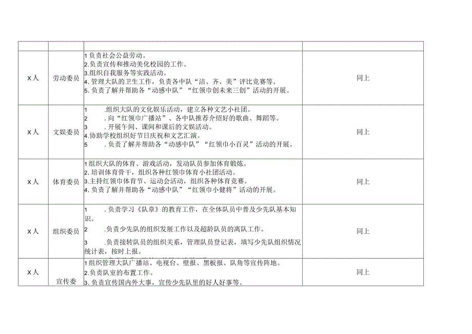 大队委员会委员职数职名职责任职条件一览表.docx_第2页