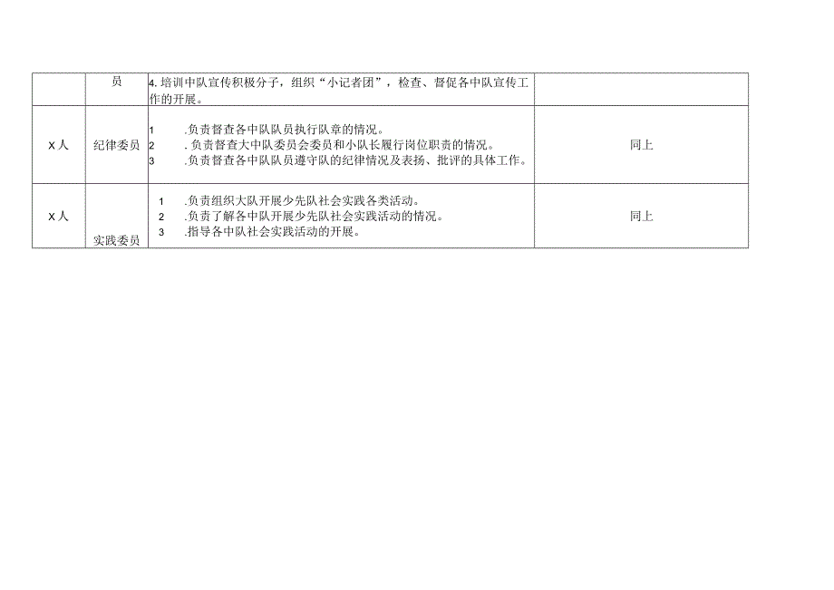 大队委员会委员职数职名职责任职条件一览表.docx_第3页