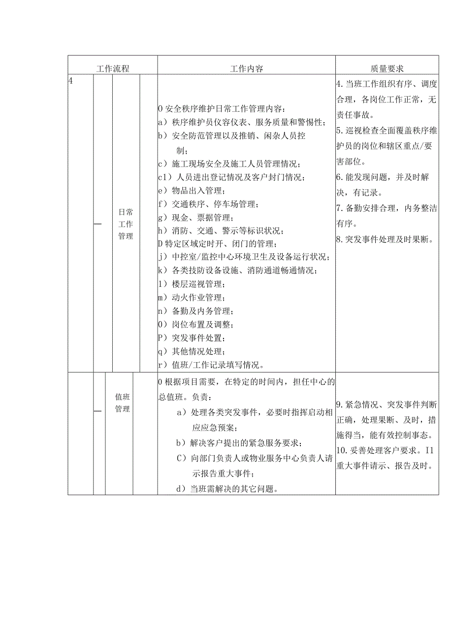 安全秩序维护部工作规程.docx_第3页