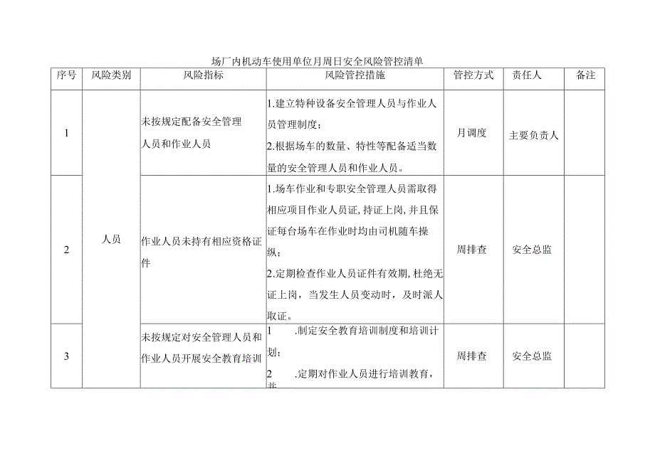 场厂内机动车使用单位月周日安全风险管控清单.docx_第1页