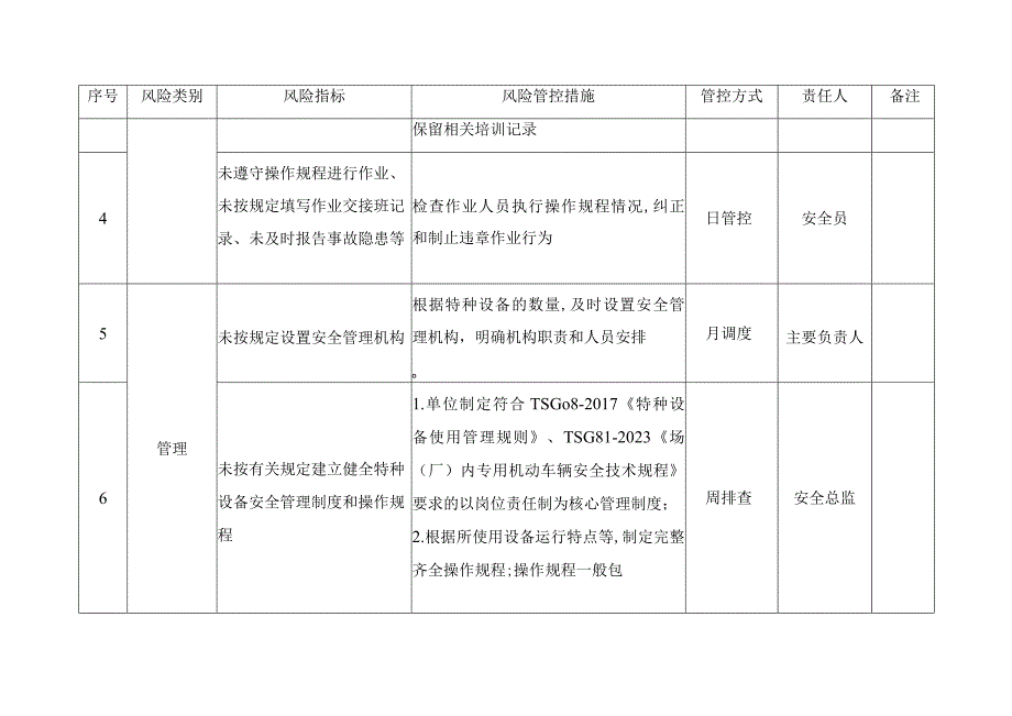 场厂内机动车使用单位月周日安全风险管控清单.docx_第2页