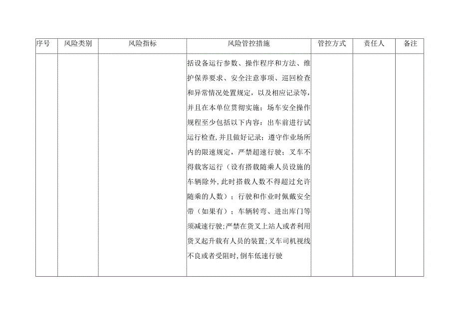 场厂内机动车使用单位月周日安全风险管控清单.docx_第3页