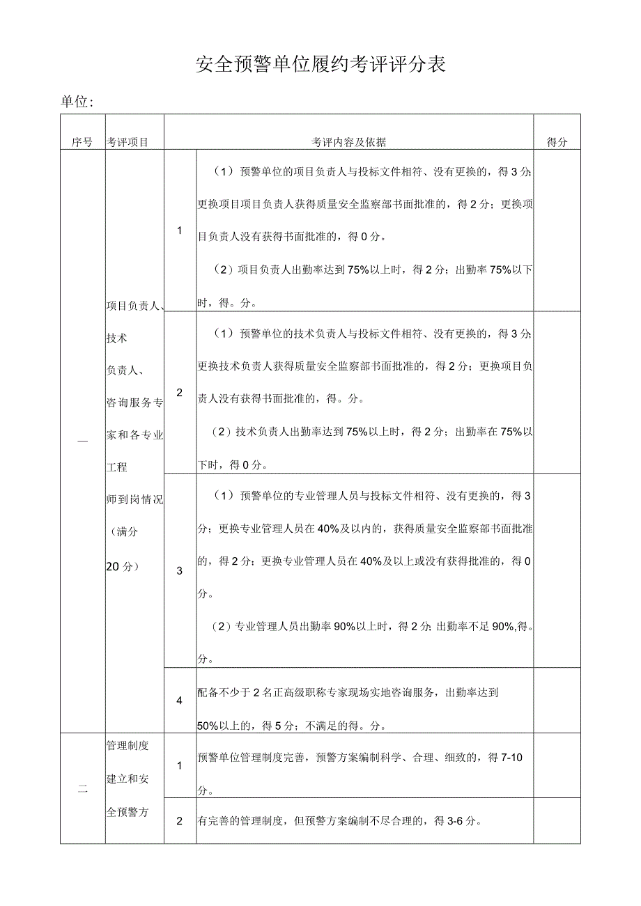 安全预警单位履约考评评分表.docx_第1页