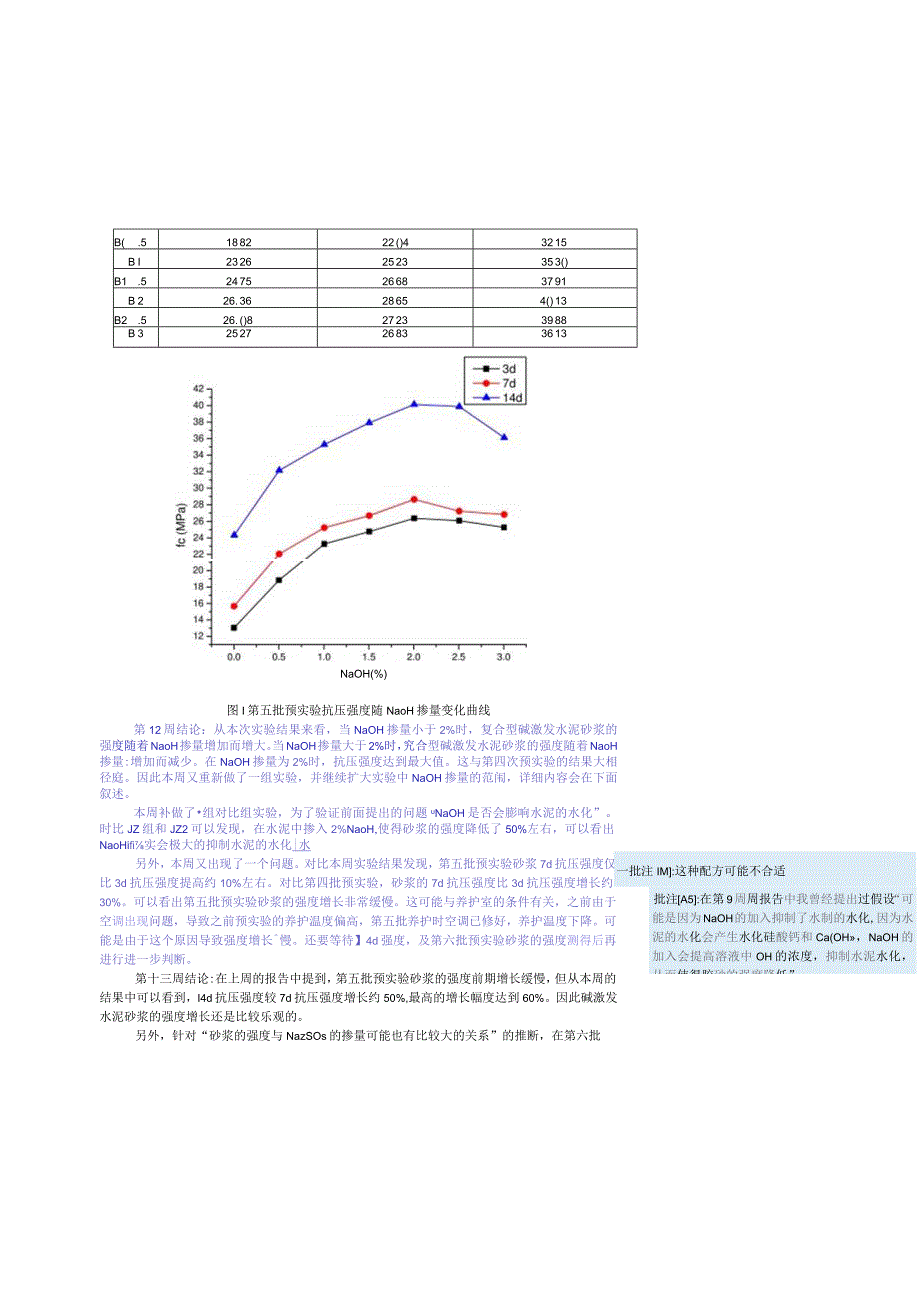 复合型碱激发水泥.docx_第2页