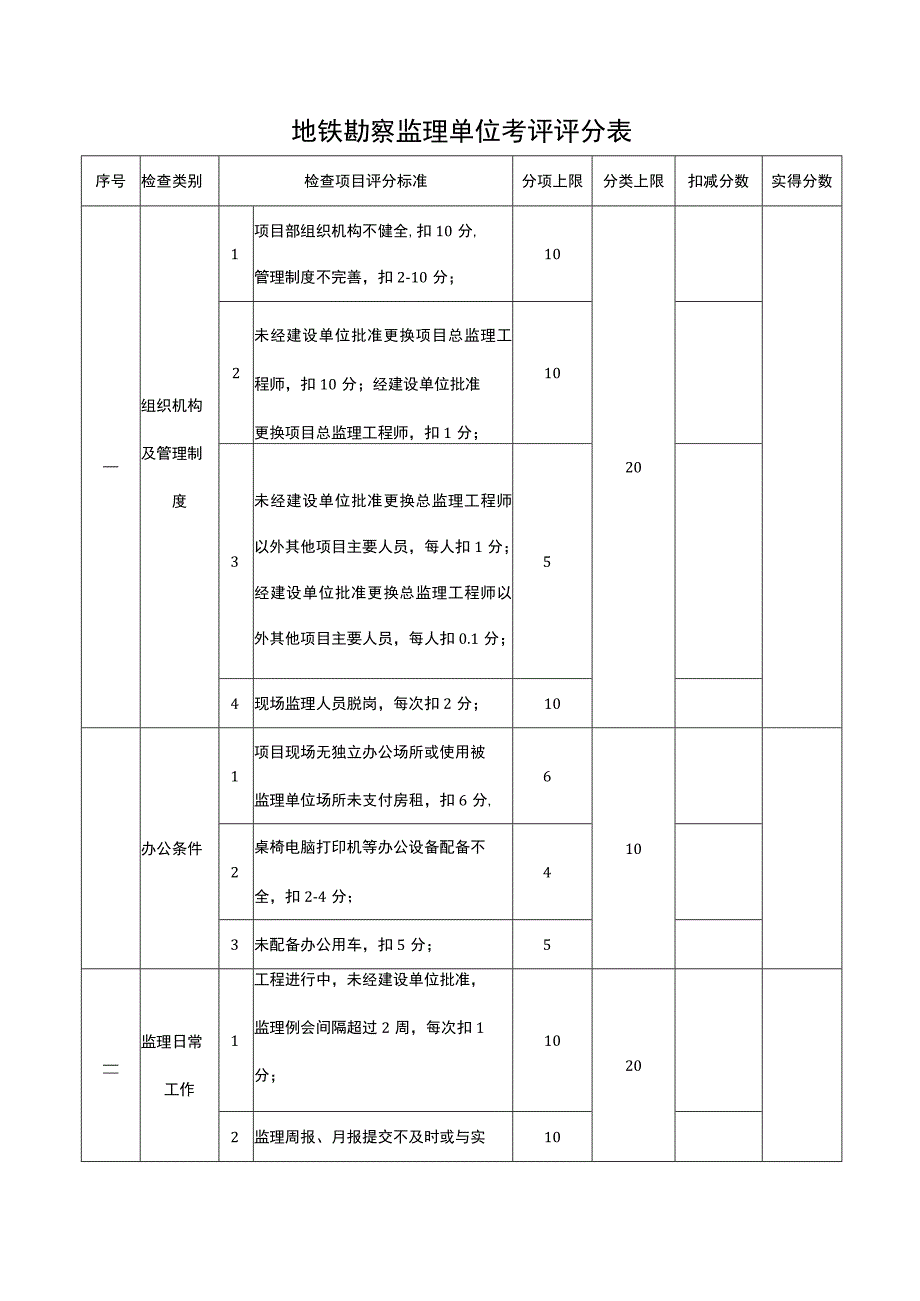 地铁勘察监理单位考评评分表.docx_第1页