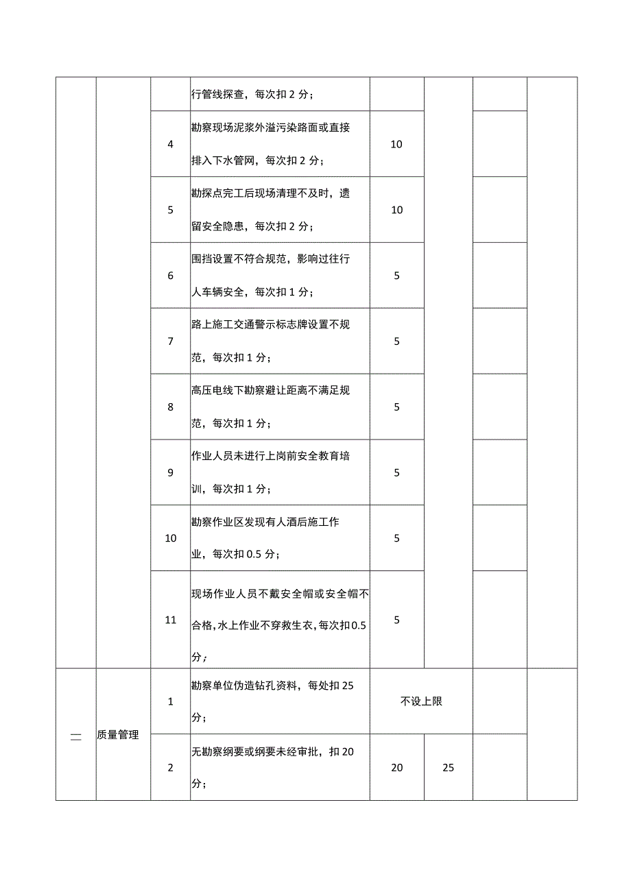 地铁勘察单位考评评分表.docx_第2页