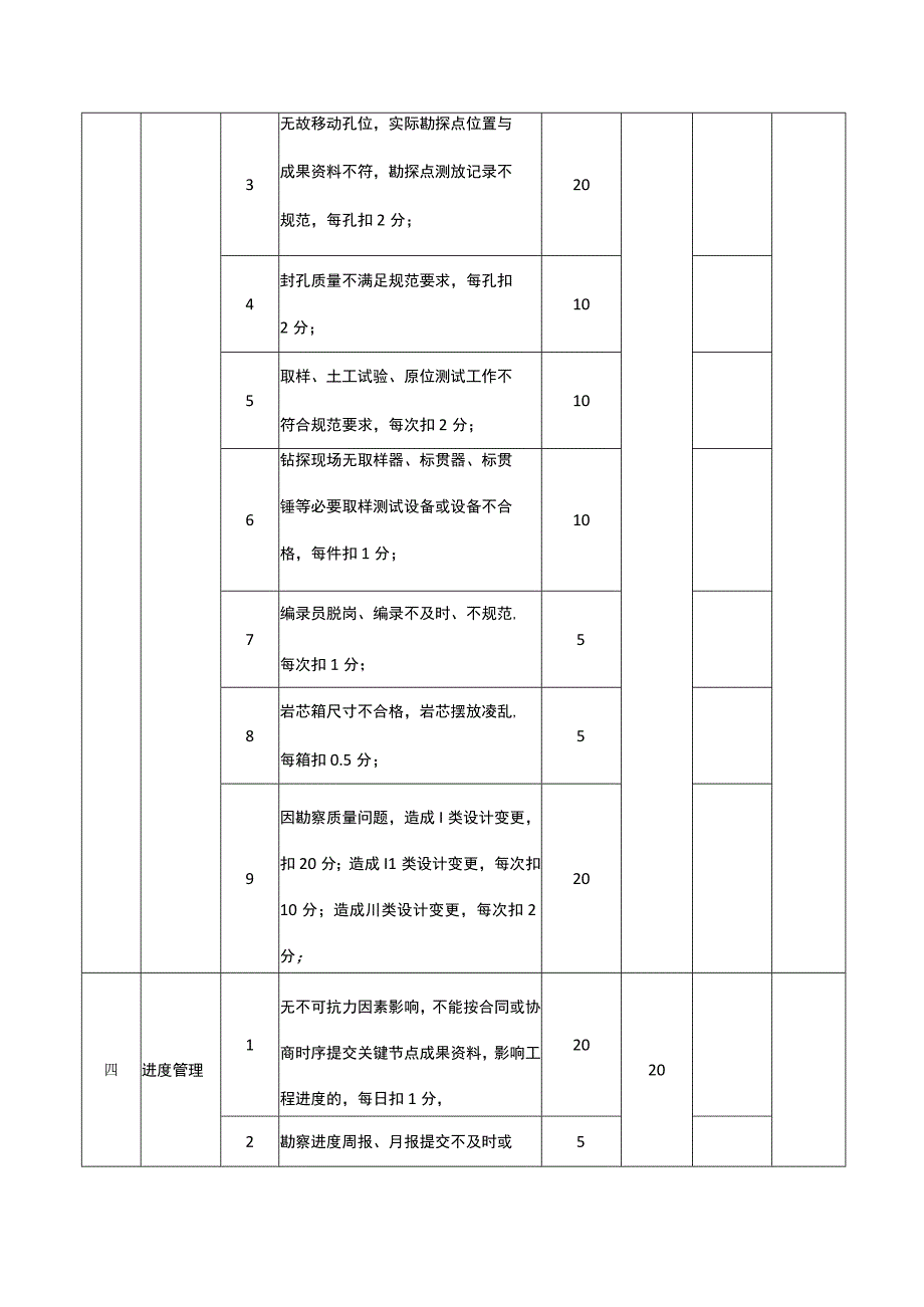 地铁勘察单位考评评分表.docx_第3页