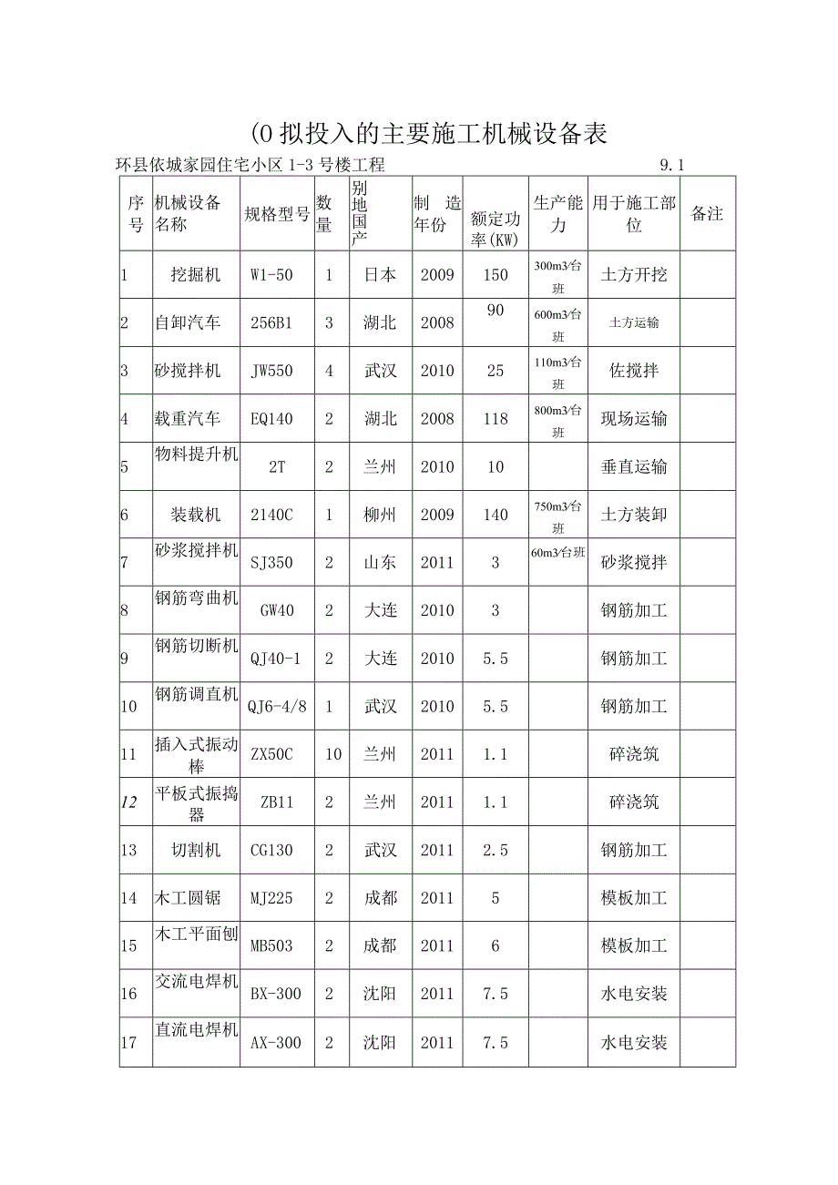 完整版劳动力计划表.docx_第1页