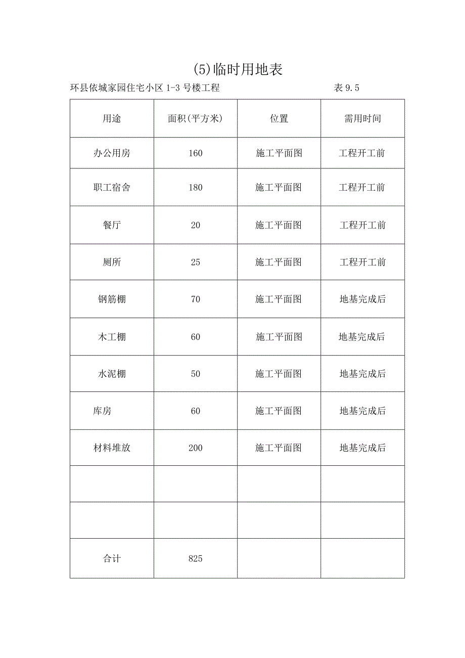 完整版劳动力计划表.docx_第3页