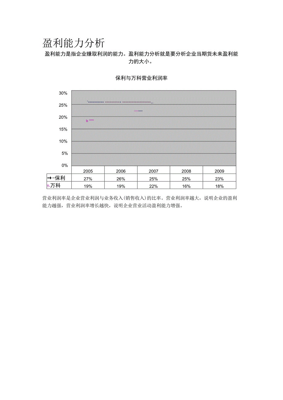 2023年整理孙彬彬财务管理.docx_第1页