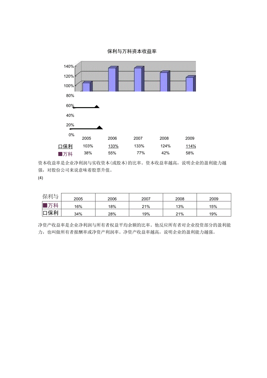 2023年整理孙彬彬财务管理.docx_第3页