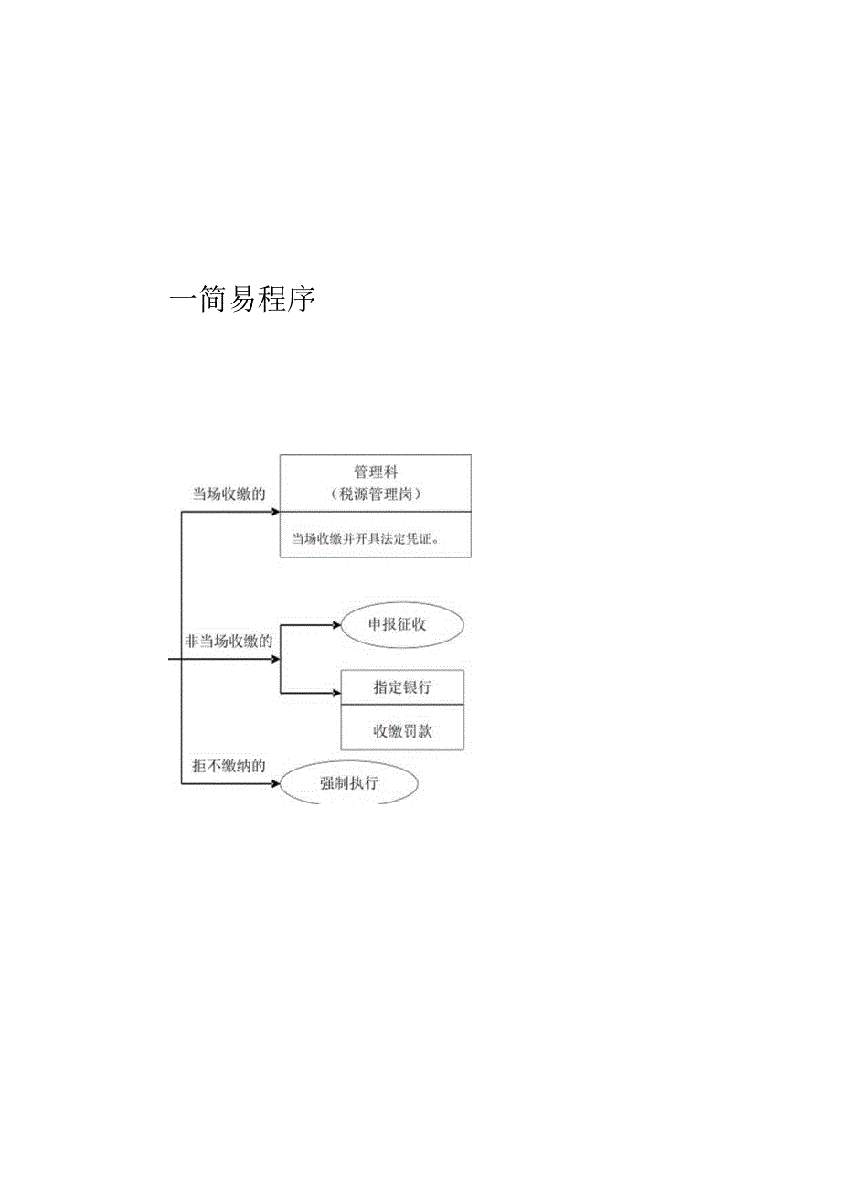 2023年整理税务行政处罚工作流简易程序.docx_第1页