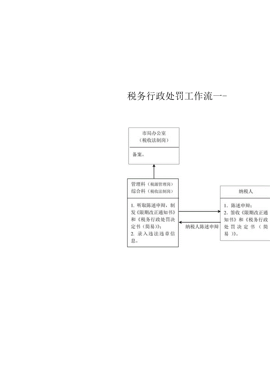 2023年整理税务行政处罚工作流简易程序.docx_第2页