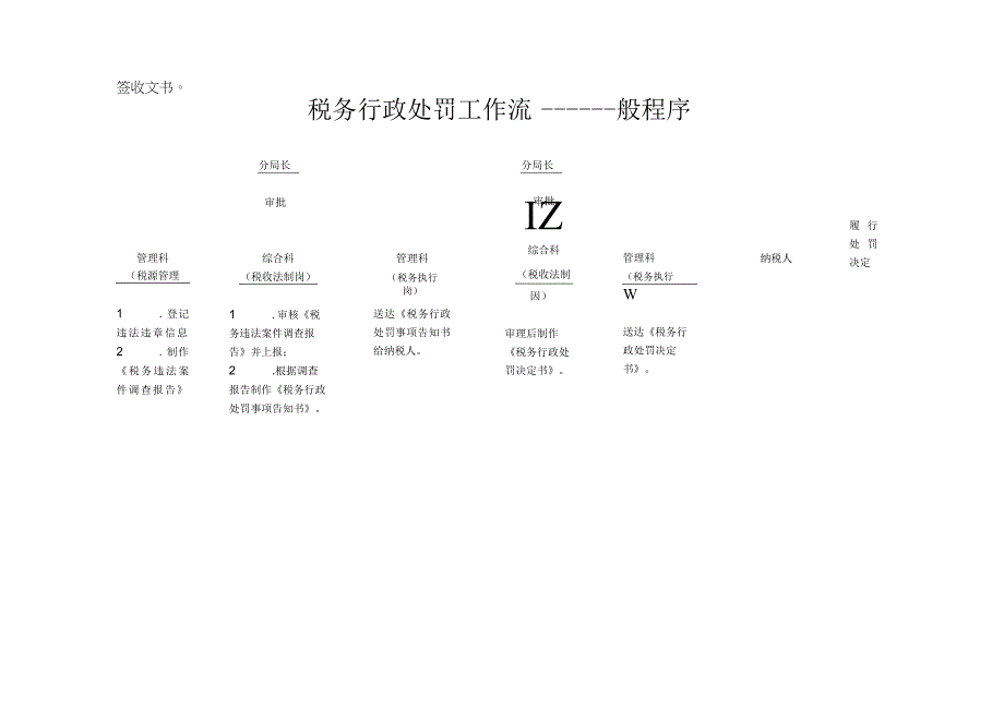 2023年整理税务行政处罚工作流简易程序.docx_第3页