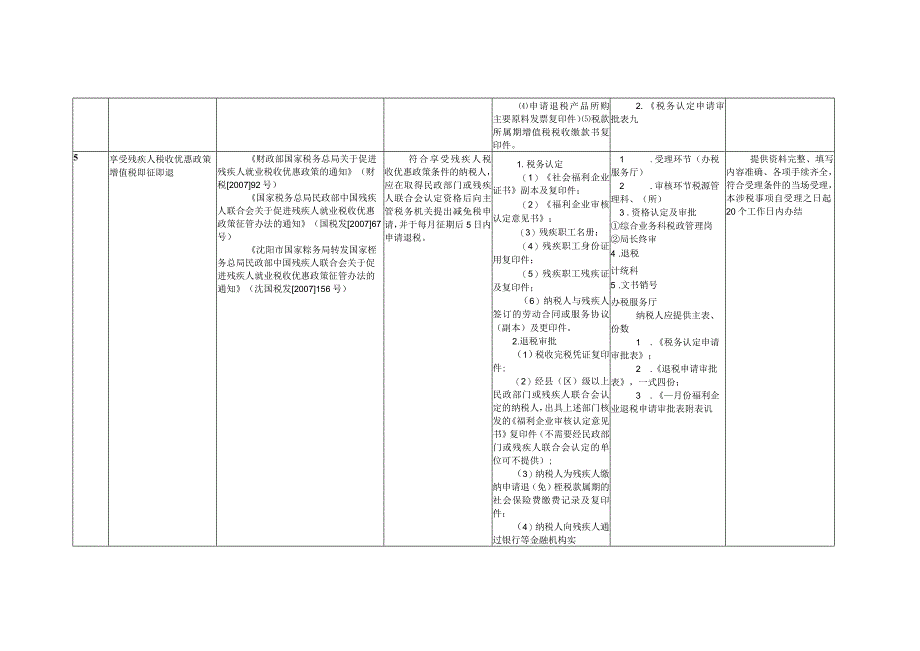 2023年整理税收优惠政策汇总.docx_第3页