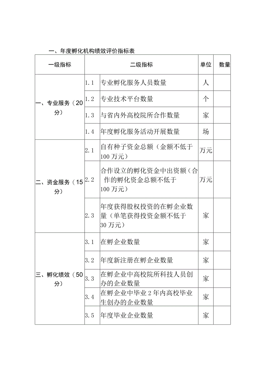 2023年度省级以上孵化机构绩效评价申报书.docx_第2页