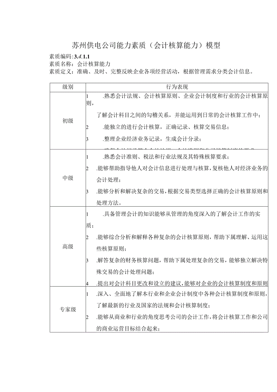 2023年整理苏州供电公司能力素质会计核算能力模型.docx_第1页