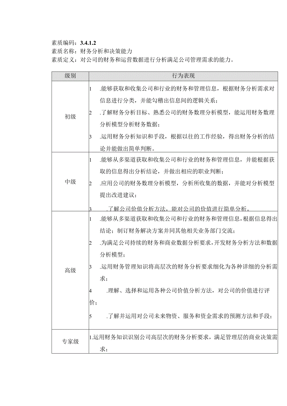 2023年整理苏州供电公司能力素质会计核算能力模型.docx_第3页