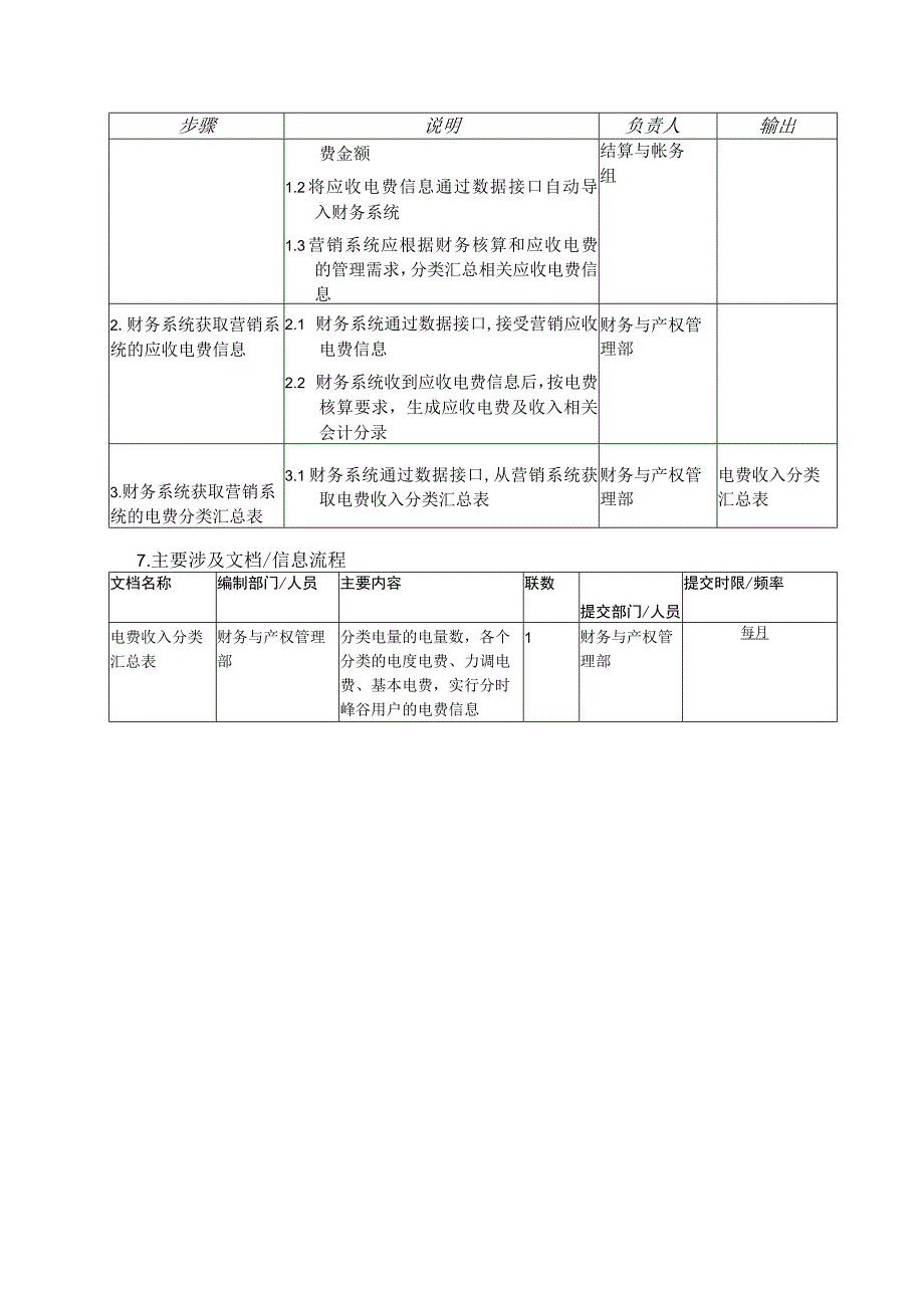 2023年整理苏州供电公司应收电费核算.docx_第3页