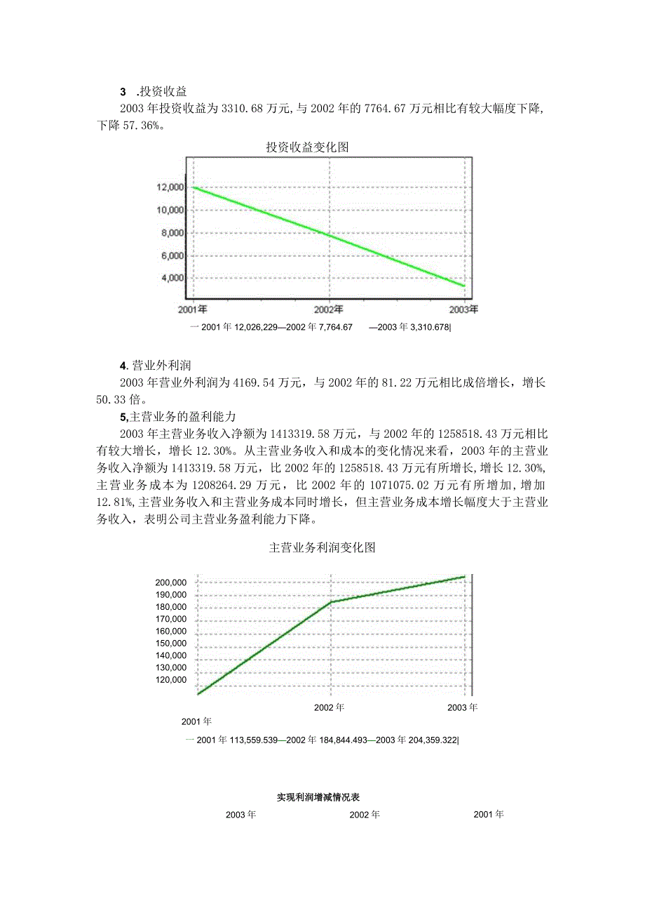 2023年整理四川长虹财务管理综合分析过程.docx_第3页