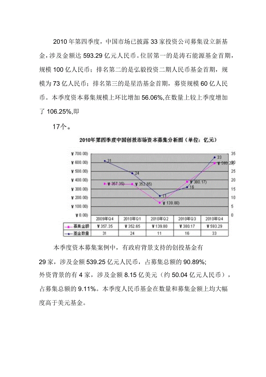 2023年整理私募股权背景数据.docx_第2页