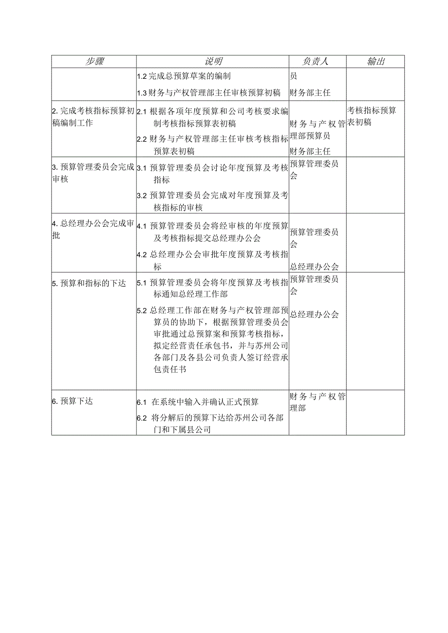 2023年整理苏州供电公司预算审批和下达.docx_第3页