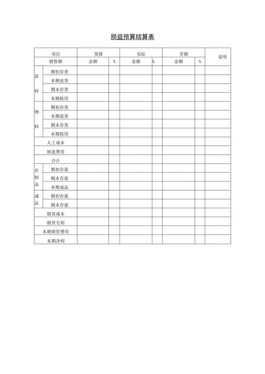 2023年整理损益预算结算表.docx_第1页