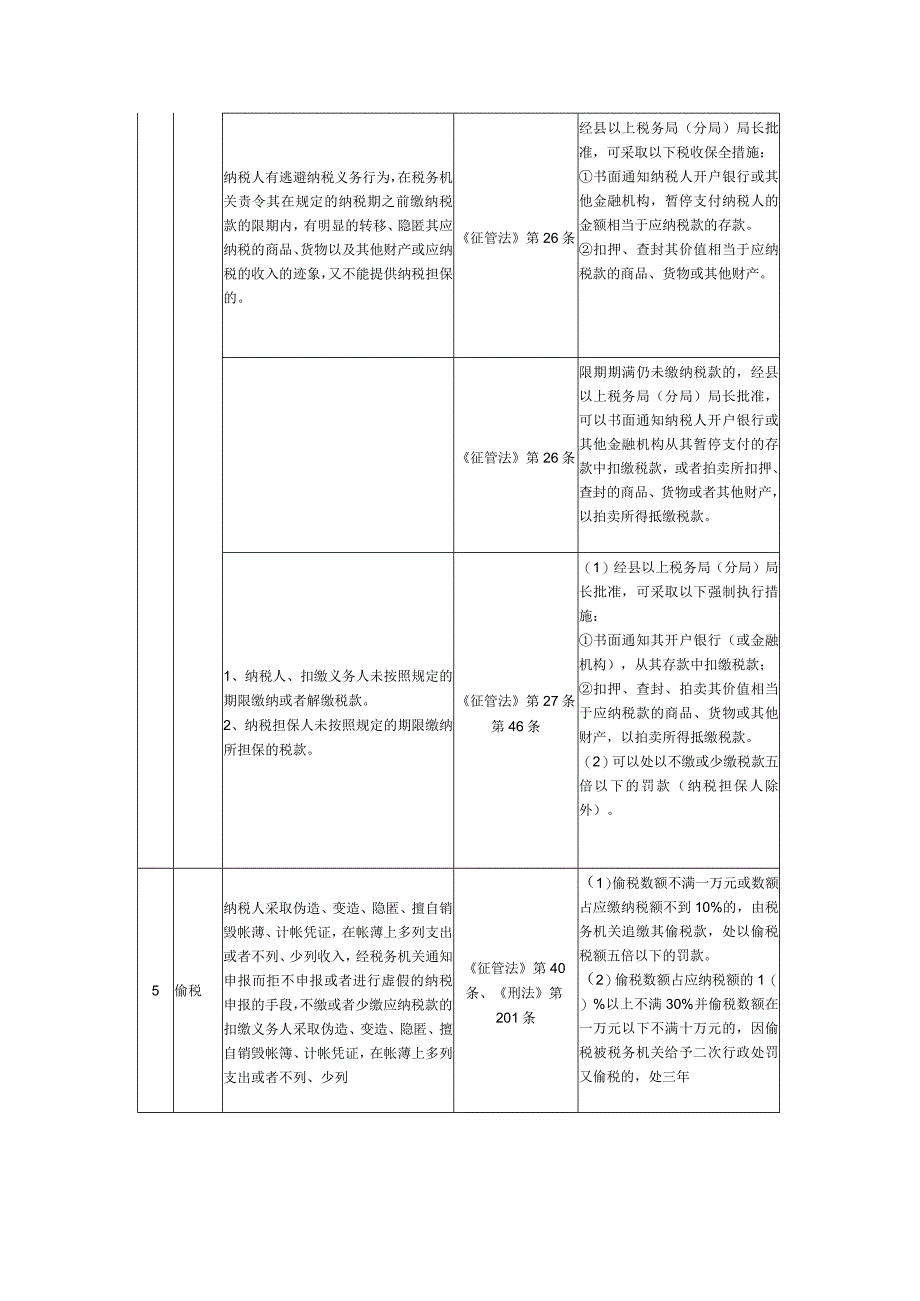 2023年整理税务违法处理一览表.docx_第2页