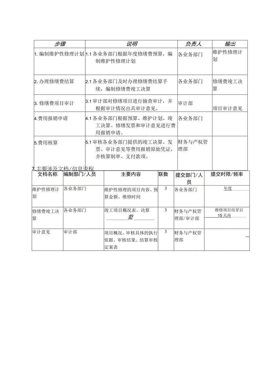 2023年整理苏州供电公司修缮费核算.docx_第3页