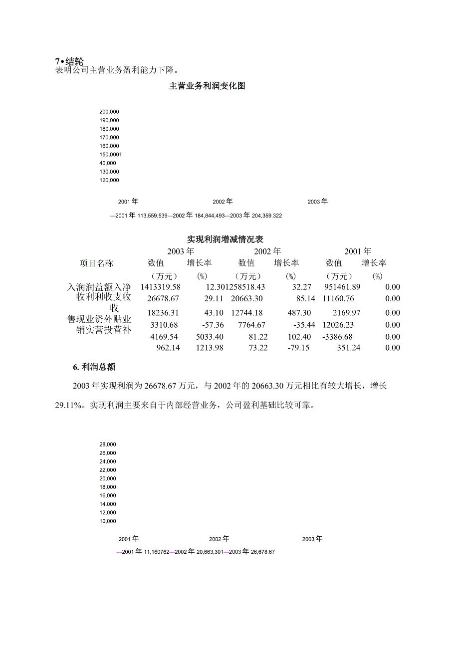 2023年整理四川长虹财务报告分析.docx_第3页