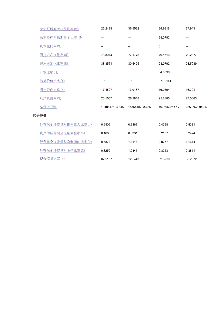 2023年整理四家公司财务指标.docx_第3页