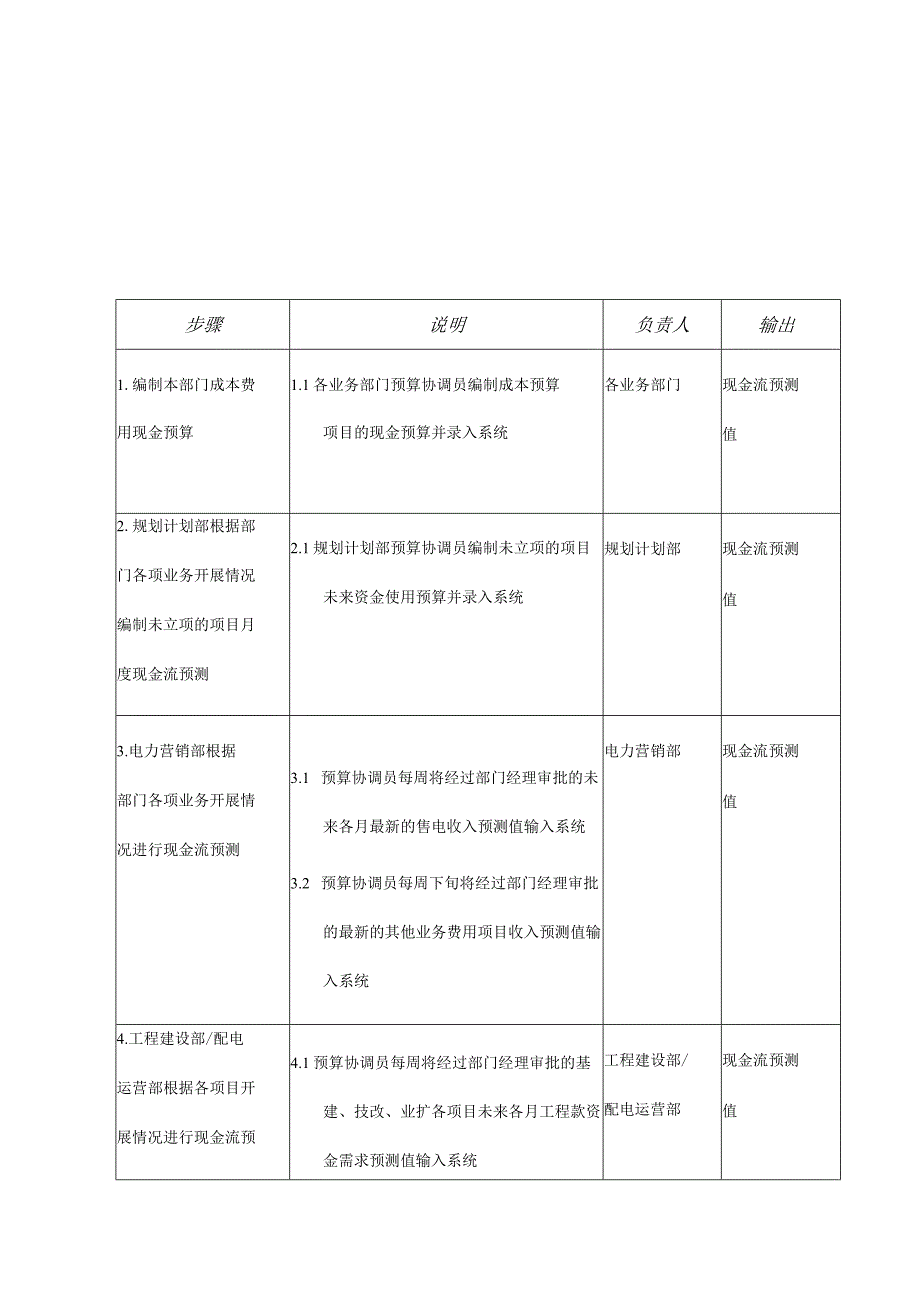 2023年整理苏州供电公司现金流预测1.docx_第3页