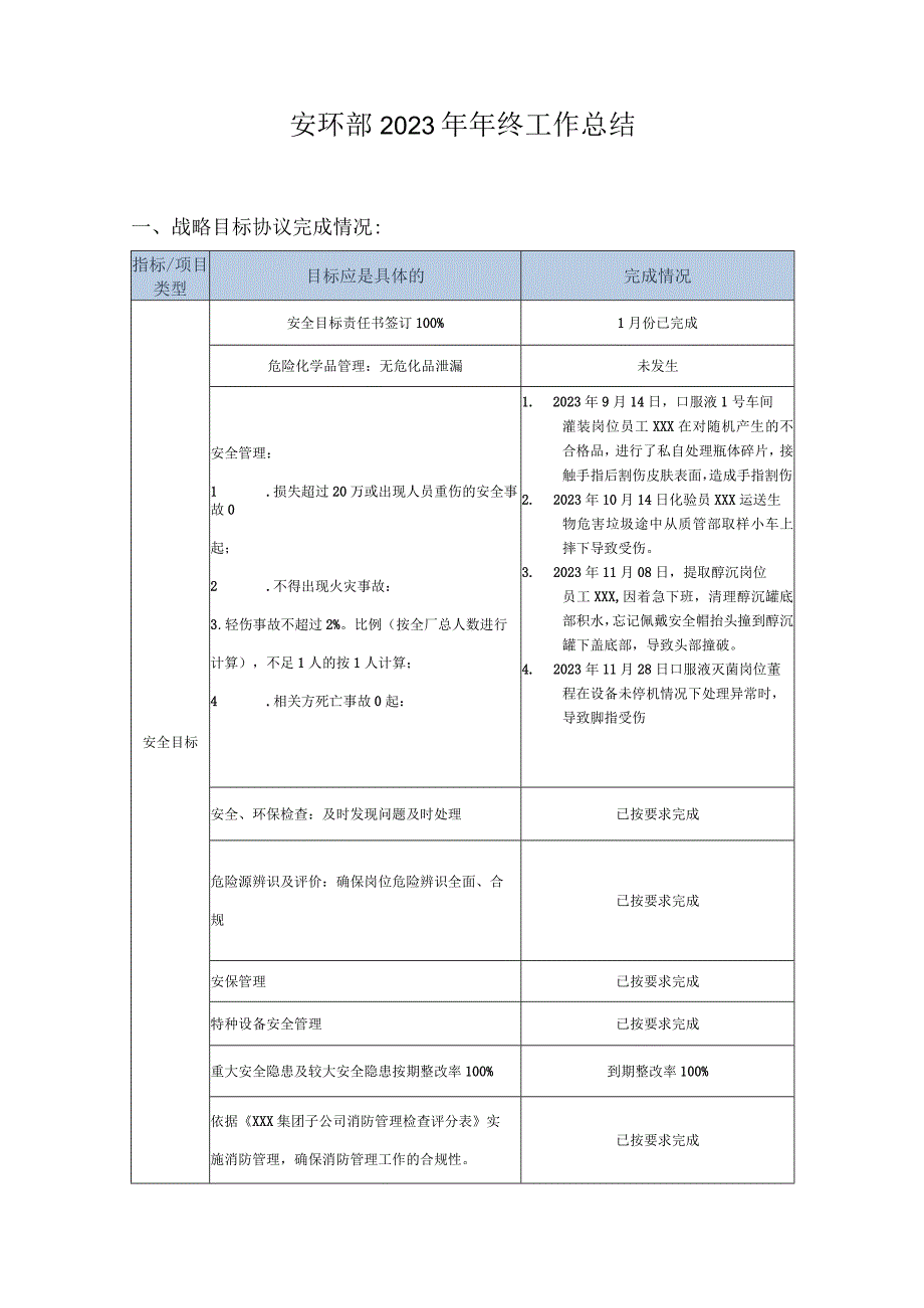 2023年安环部安全工作总结.docx_第1页