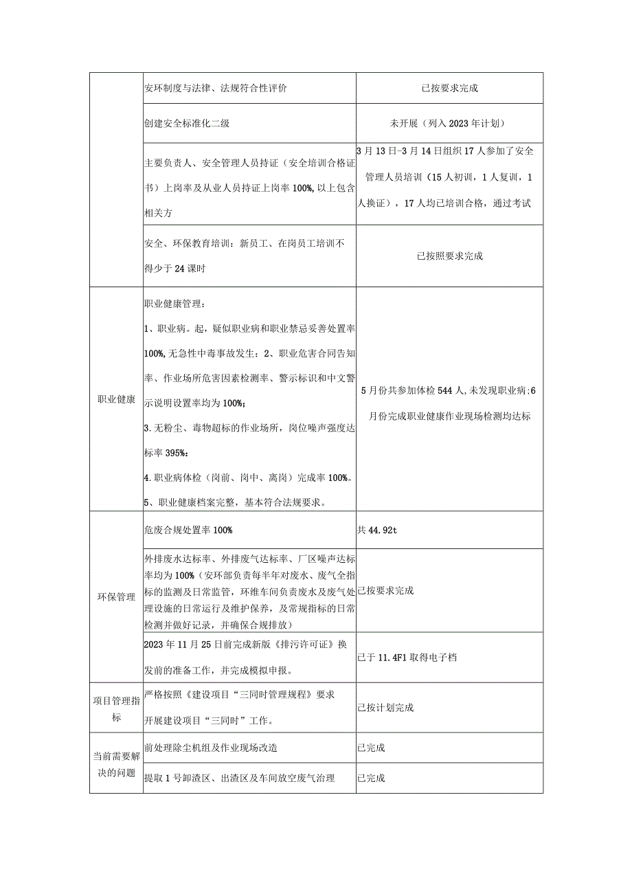 2023年安环部安全工作总结.docx_第2页